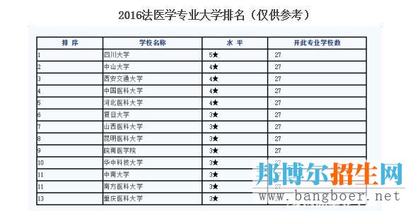 從法醫(yī)秦明說起：神秘的法醫(yī)專業(yè)