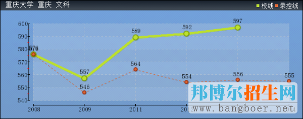 成都中醫(yī)藥大學2017年高考分數