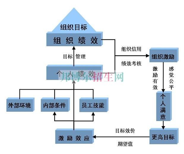 成都哪些學(xué)校有酒店管理