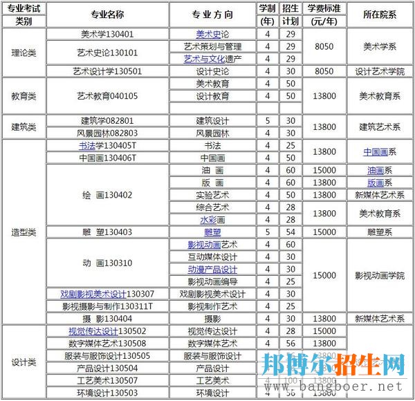 四川美院2017年專業(yè)?？嫁k法發(fā)布(一)