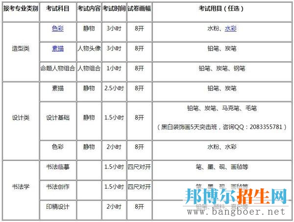 四川美院2017年專業(yè)?？嫁k法發(fā)布(三)