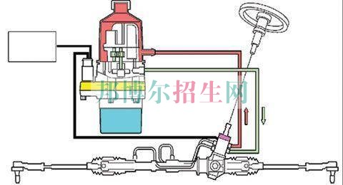 成都有哪些汽車運(yùn)用與維修養(yǎng)學(xué)校