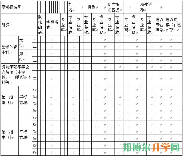 高考填報(bào)志愿圖片