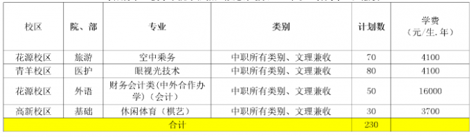 2017年成都航空職業(yè)技術學院單獨招生計劃表