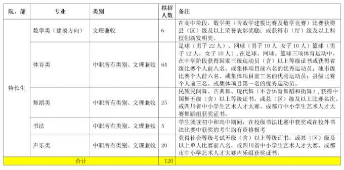 2017年成都航空職業(yè)技術學院單獨招生計劃表