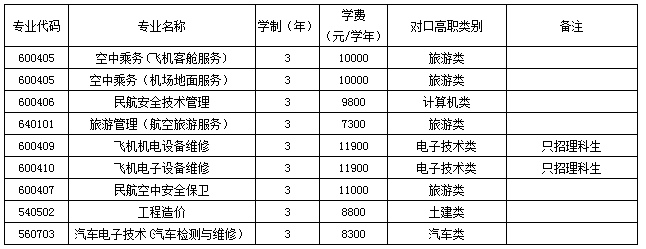 2017年重慶海聯(lián)職業(yè)技術(shù)學(xué)院?jiǎn)为?dú)招生章程