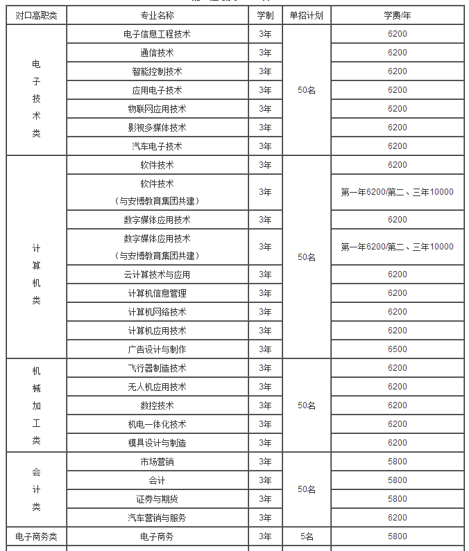 重慶航天職業(yè)技術(shù)學(xué)院2017年單獨(dú)招生章程