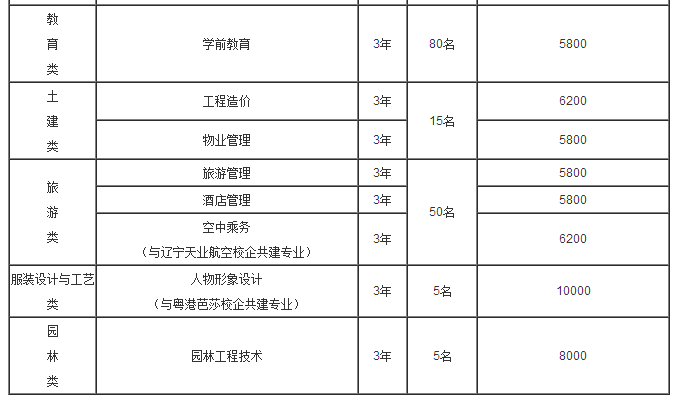 重慶航天職業(yè)技術(shù)學(xué)院2017年單獨(dú)招生章程