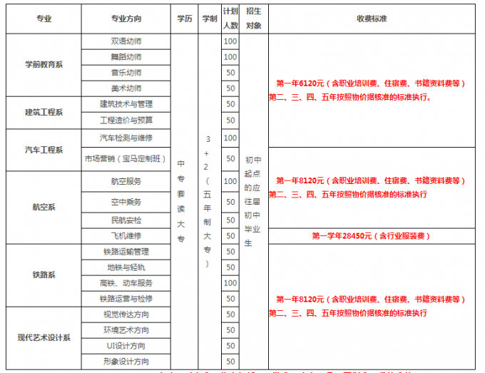 2017年四川省弘博中等專業(yè)學(xué)校春季招生簡(jiǎn)章