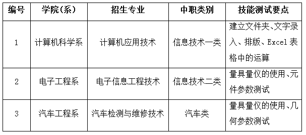 四川航天職院 2017年面向藏區(qū)“9+3”畢業(yè)生單招章程