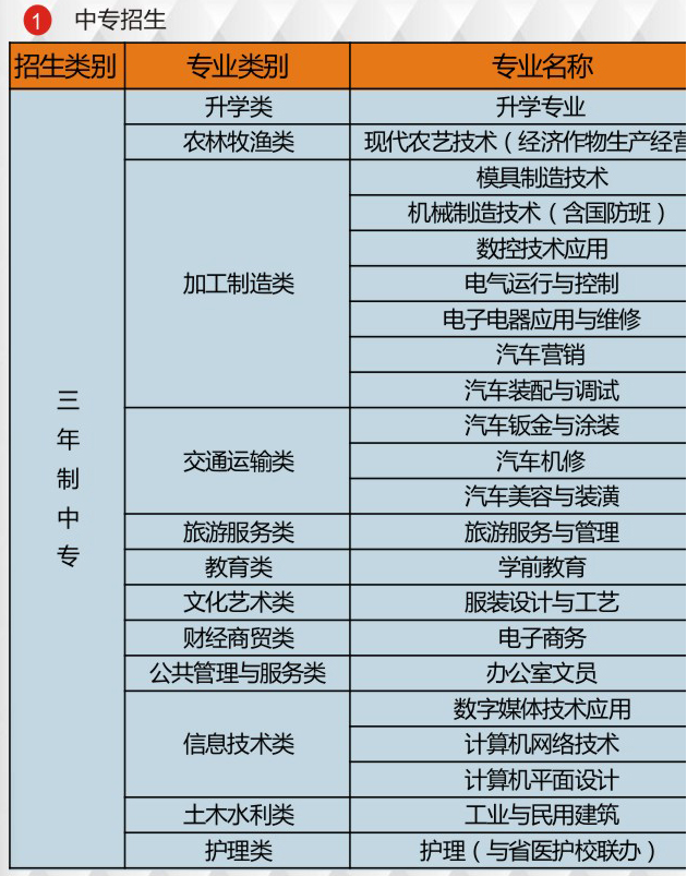 2017年甕安中等職業(yè)技術學校春季招生簡章