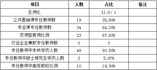 四川省信息通信學(xué)校人才培養(yǎng)質(zhì)量年度報(bào)告