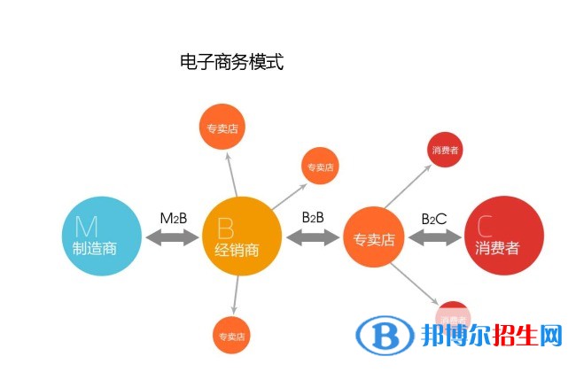 貴州讀中專學(xué)校讀什么專業(yè)好