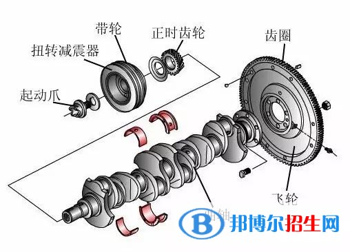 貴州中專學校有哪些專業(yè)最好