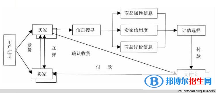 遵義讀中專學(xué)校學(xué)什么有前途