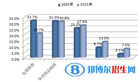 遵義讀中專學(xué)校學(xué)什么專業(yè)好