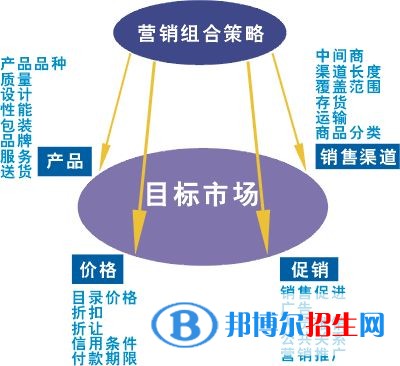 遵義中專學(xué)校什么專業(yè)有前途