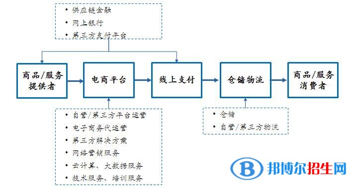 遵義中專學校學什么最好