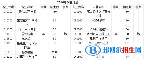 紅河有哪些中專學(xué)校就業(yè)最好