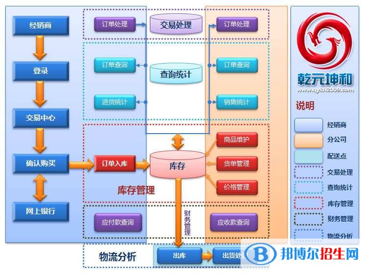 樂山中專學(xué)校有啥專業(yè)