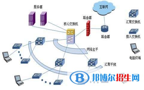 寶雞中專學(xué)校什么專業(yè)最好