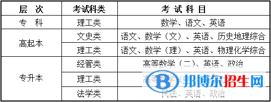 西北工業(yè)大學(xué)的成人高等教育報(bào)考條件及注意事項(xiàng)