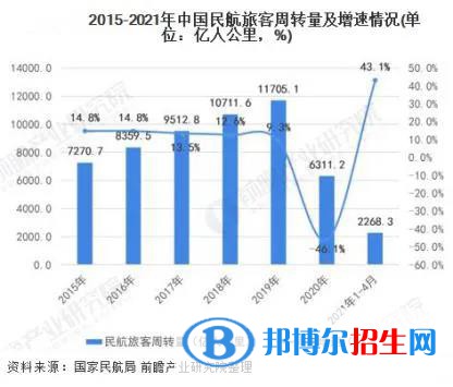  蘭州2022年航空服務(wù)學(xué)校好就業(yè)嗎