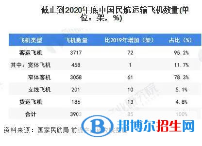  蘭州2022年航空服務(wù)學(xué)校好就業(yè)嗎