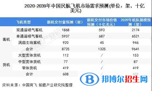  蘭州2022年航空服務(wù)學(xué)校好就業(yè)嗎