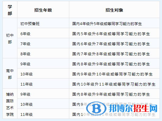  深圳博納學(xué)校2022年招生政策