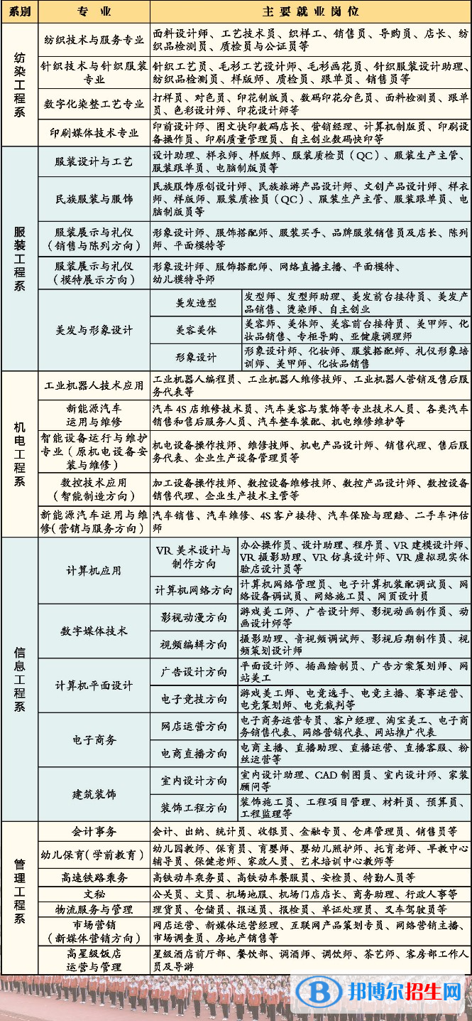 廣西紡織工業(yè)學(xué)校2022年招生計(jì)劃