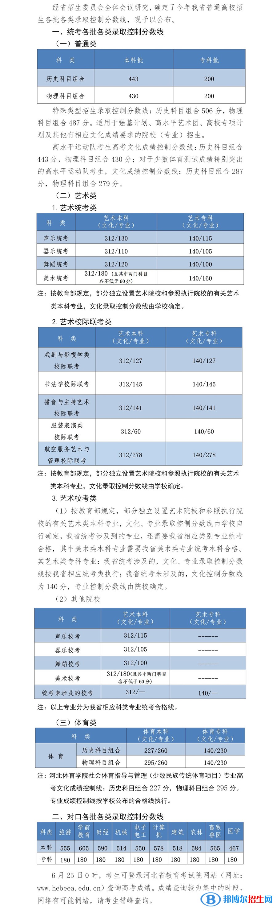 2022河北高考本科分數(shù)線（物理類、歷史類、特殊類型、藝術(shù)體育類）