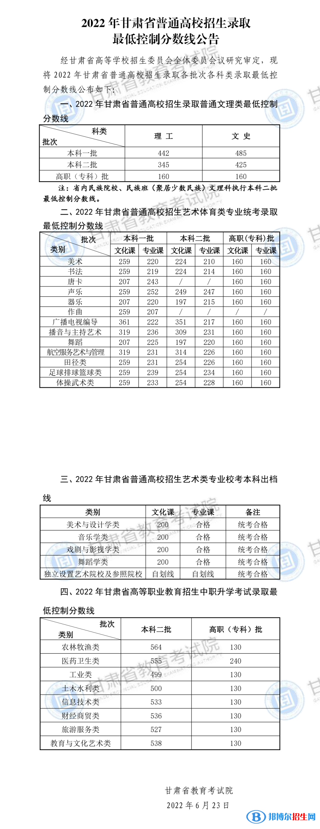 2022甘肅高考本科分?jǐn)?shù)線（理科+文科）