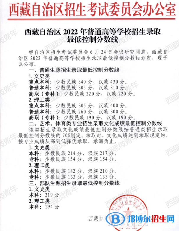 2022西藏高考普通本科分?jǐn)?shù)線（文科+理科）