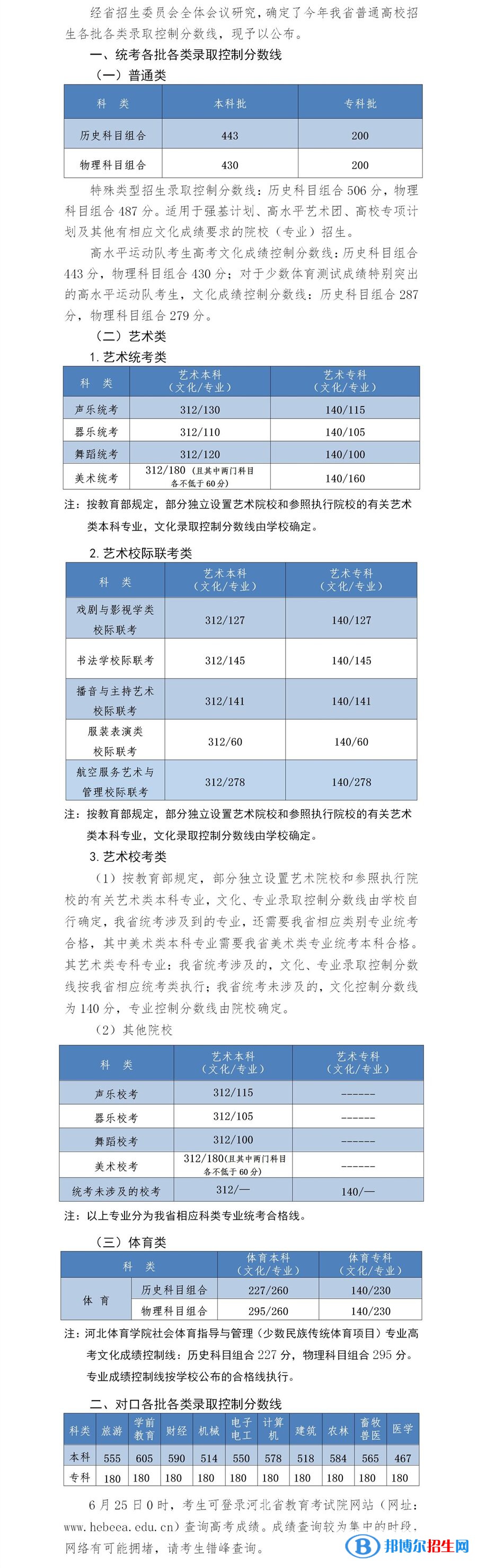 2022河北高考高水平運動隊錄取分數(shù)線公布