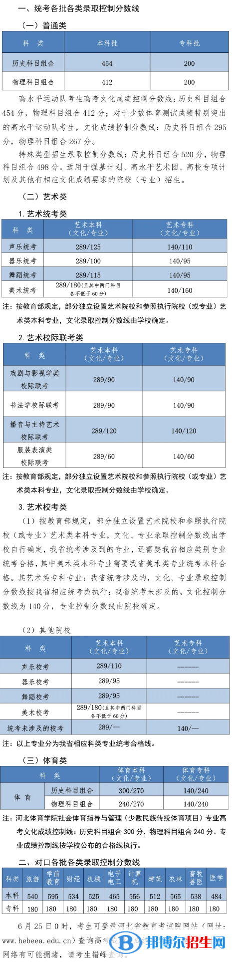 2021年河北各批各類錄取控制分?jǐn)?shù)線.png