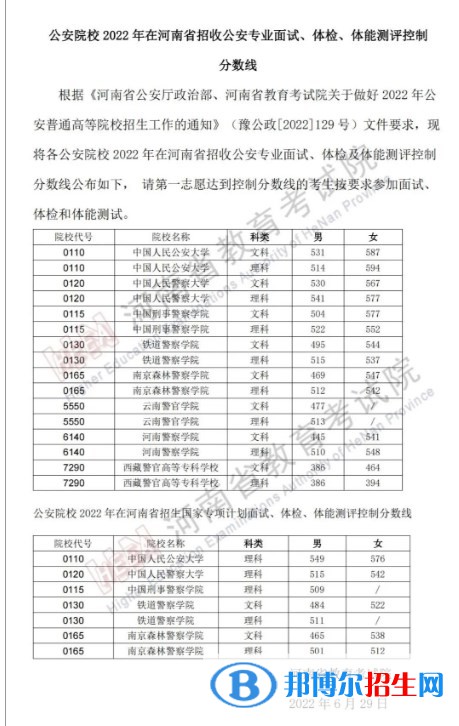 2022公安院校在河南體檢最低分?jǐn)?shù)線公布