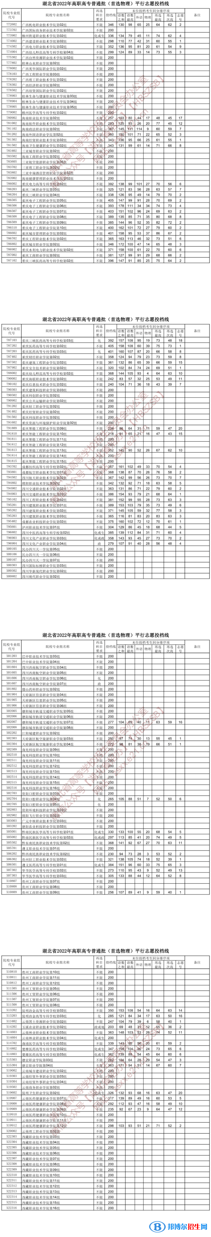 2022湖北高考高職高專普通批投檔線（首選物理）