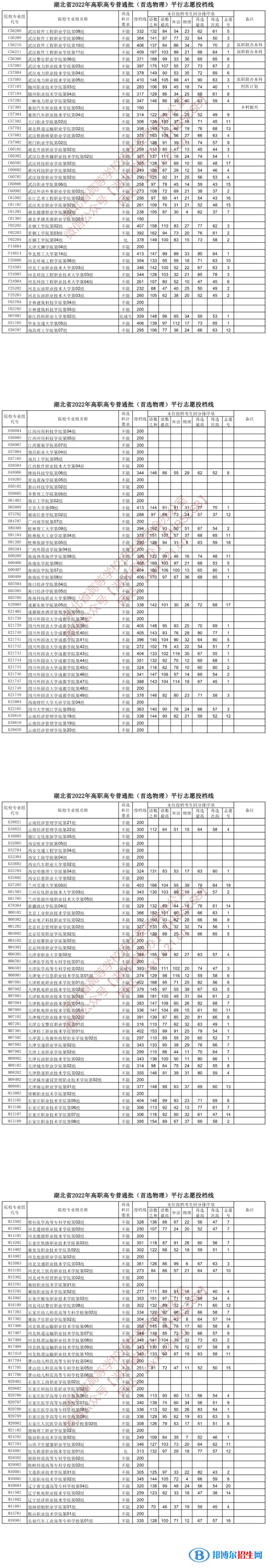 2022湖北高考高職高專普通批投檔線（首選物理）