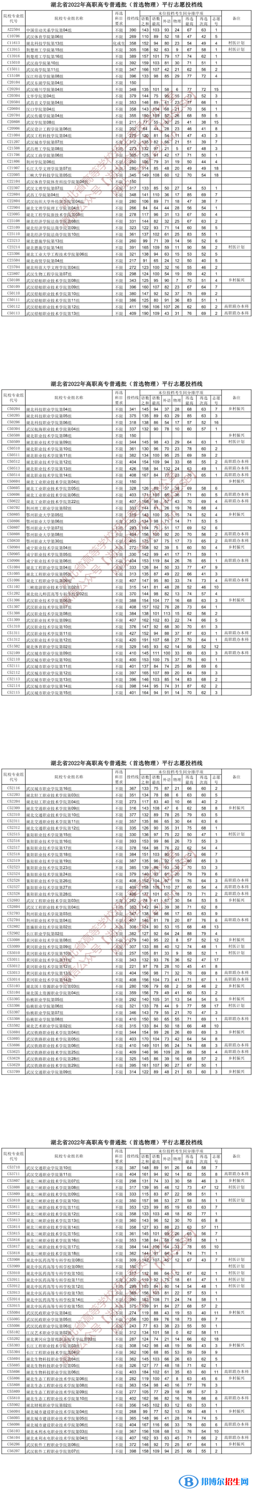 2022湖北高考高職高專普通批投檔線（首選物理）