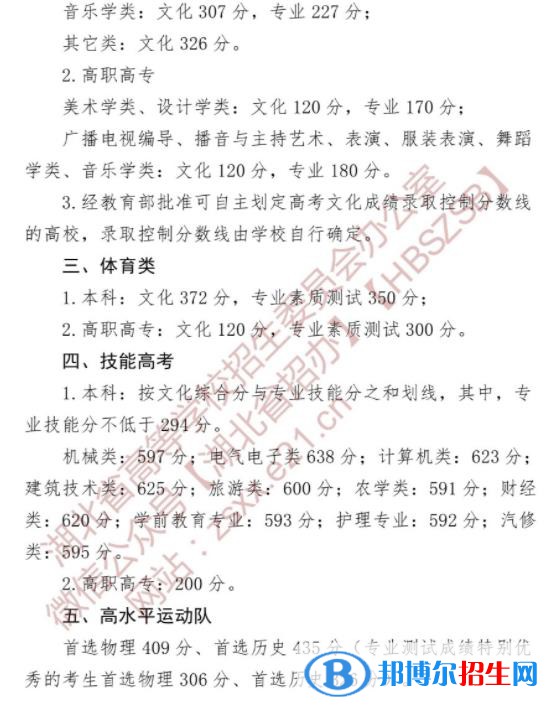 2022湖北高考體育類本科分數(shù)線公布 體育本科多少分