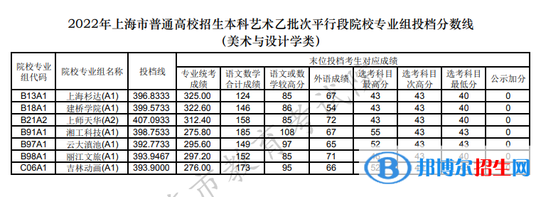 美術(shù)與設(shè)計(jì)學(xué)類(lèi).PNG