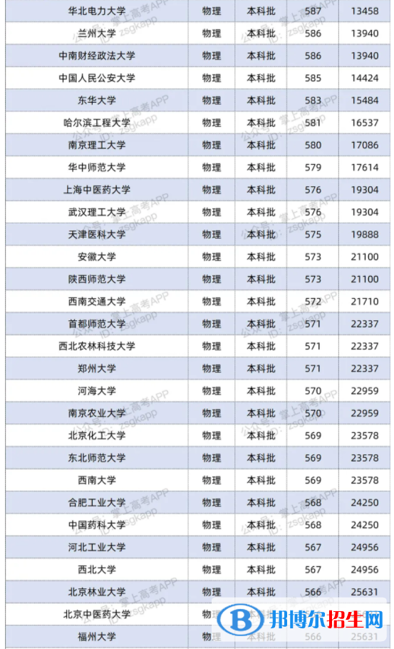 2021雙一流大學(xué)在江蘇投檔分?jǐn)?shù)線及位次排名情況