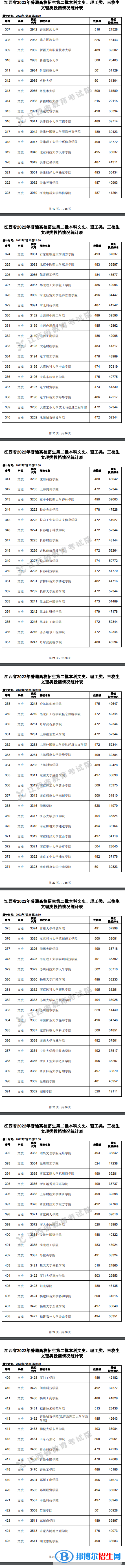 2022江西高考本科二批文史類投檔分數(shù)線