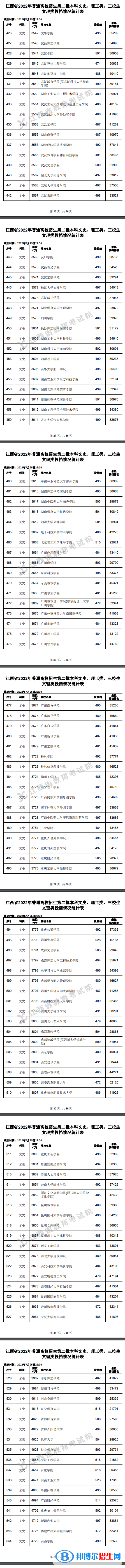 2022江西高考本科二批文史類投檔分數(shù)線