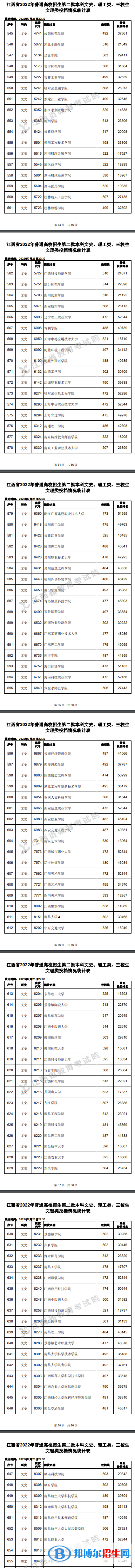 2022江西高考本科二批文史類投檔分數(shù)線