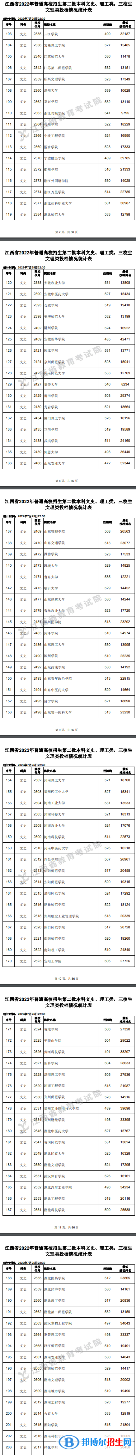 2022江西高考本科二批文史類投檔分數(shù)線