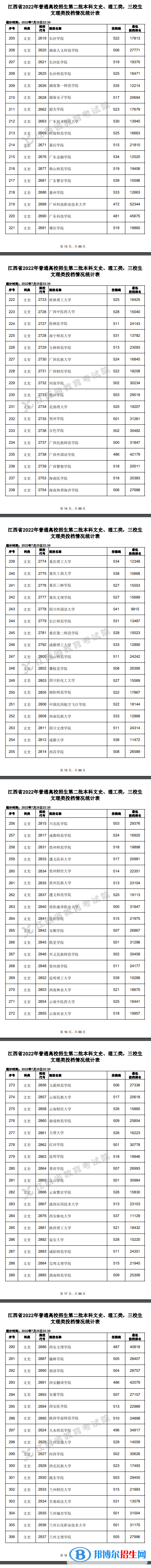 2022江西高考第二批本科投檔線及排名