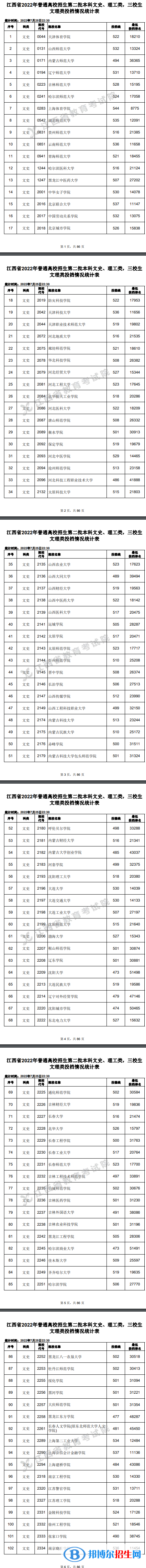 2022江西高考第二批本科投檔線及排名