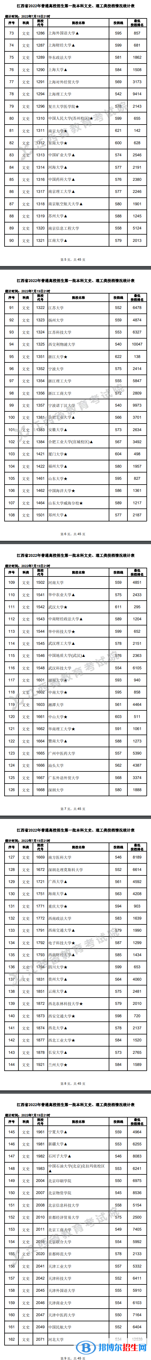 2022江西高考本科一批投檔分?jǐn)?shù)線